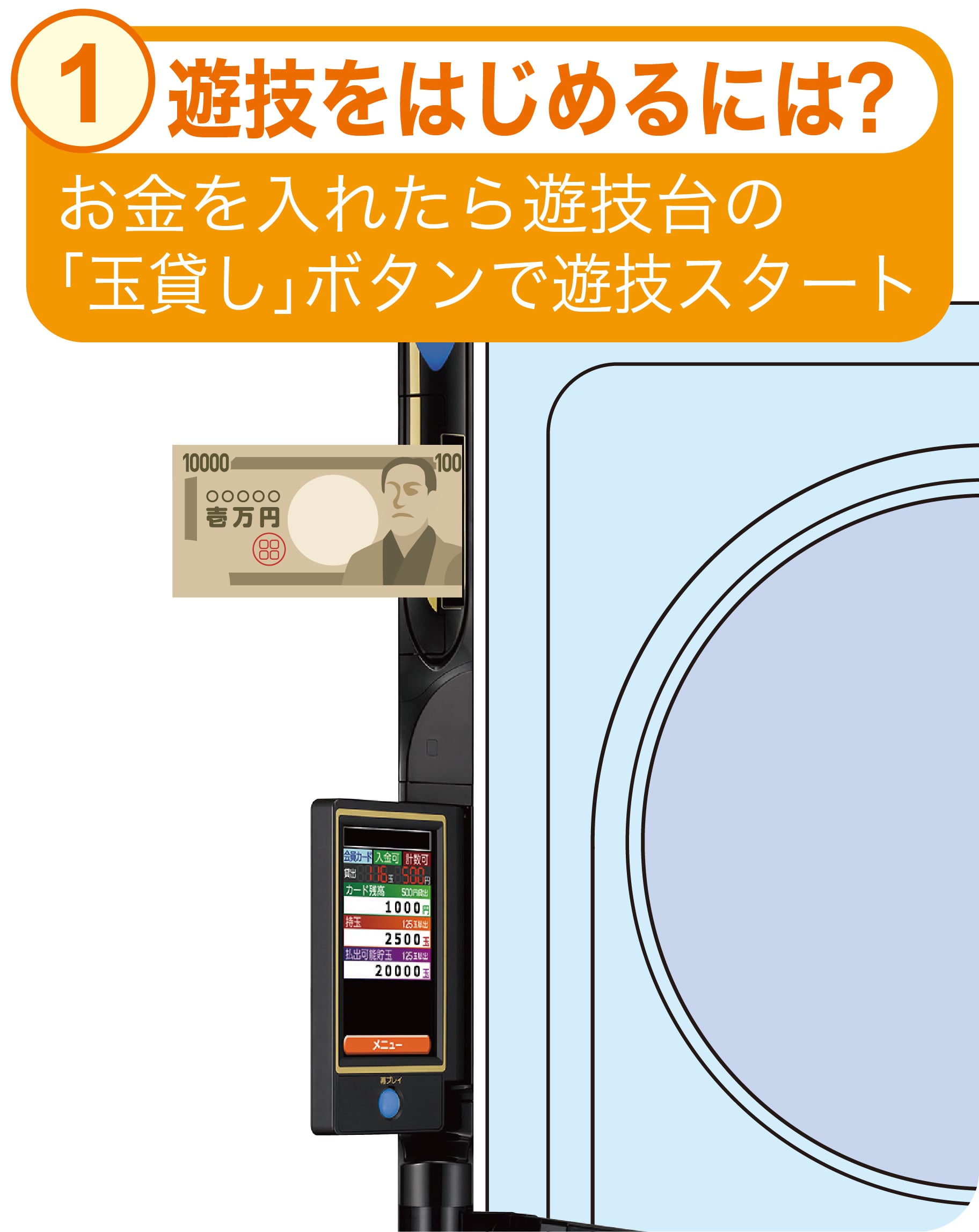 遊技をはじめるには?