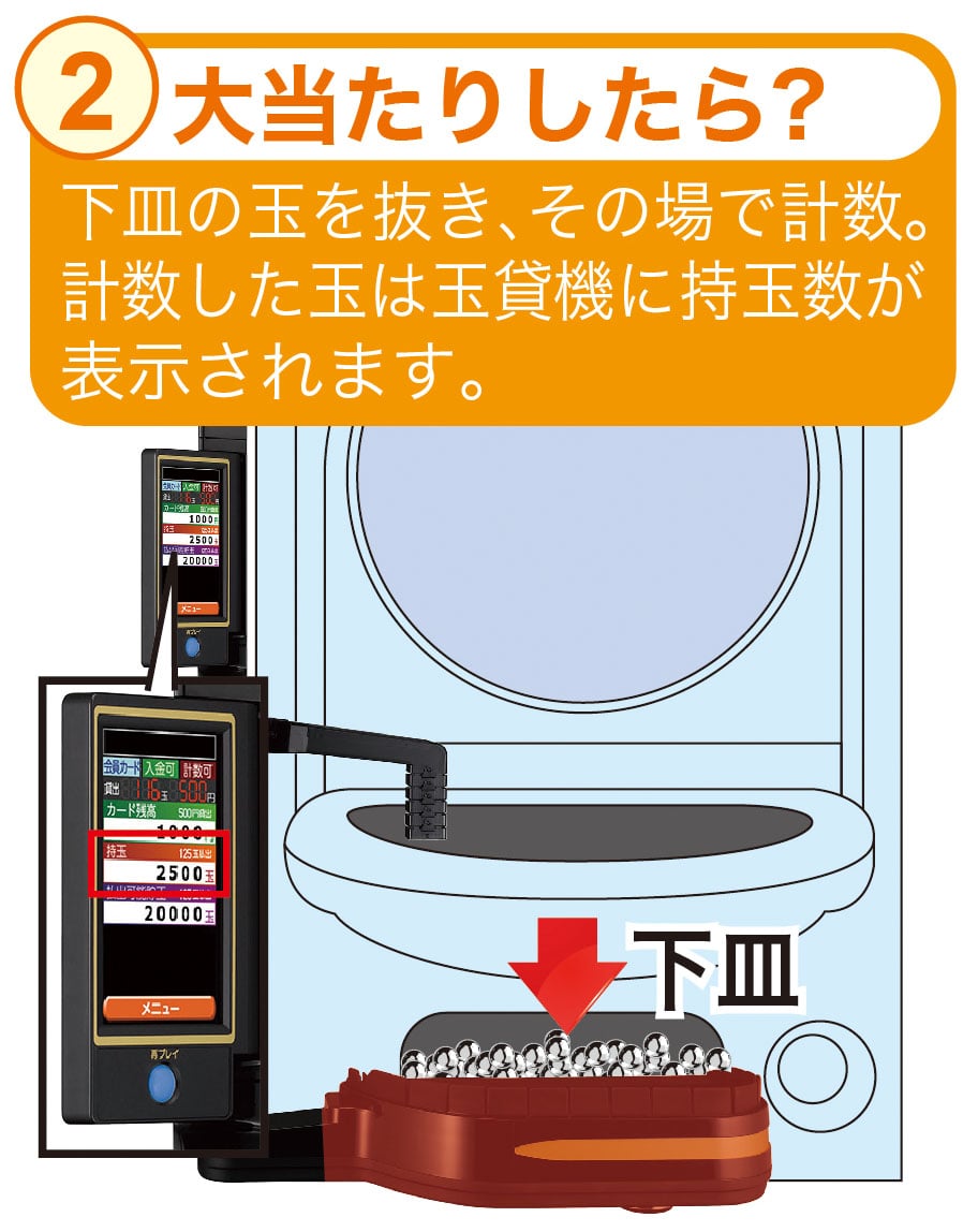 大当たりしたら?