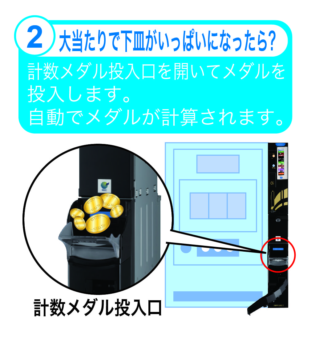 大当たりで下皿がいっぱいになったら?